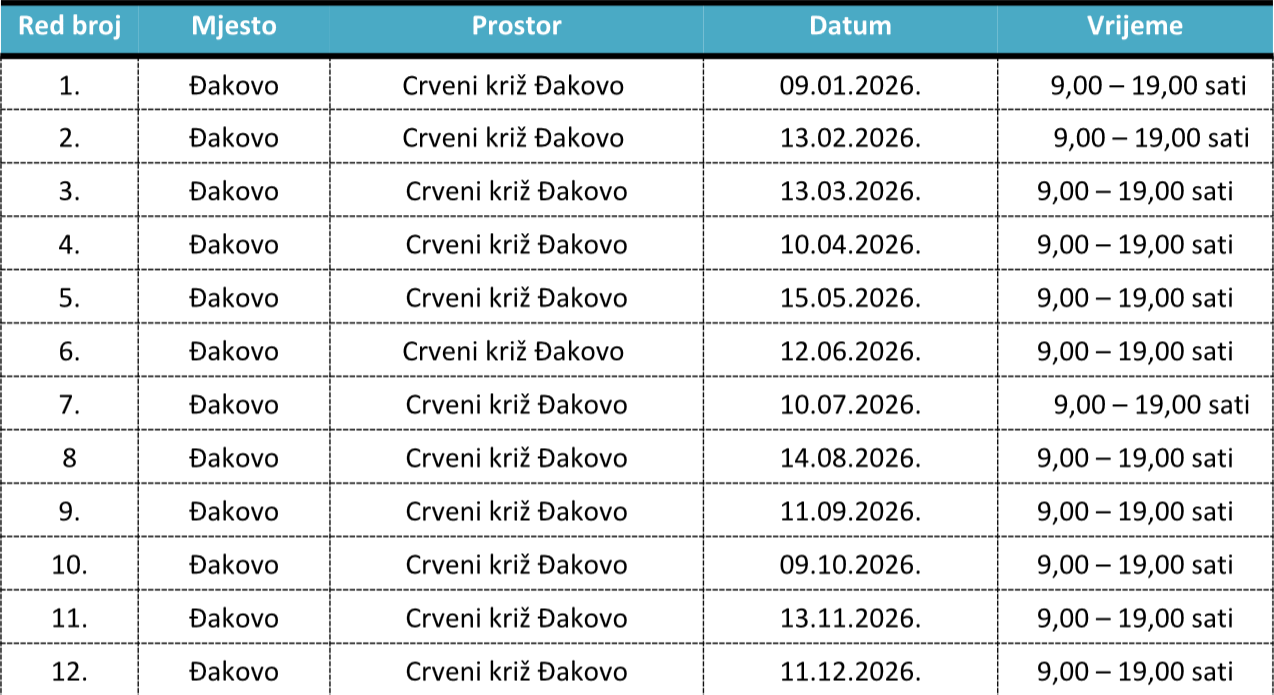 Plan akcija dobrovoljnog darivanja krvi Gradskog društva Crvenog križa Đakovo za 2026. godinu